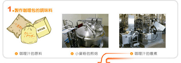 1.製作咖哩包的調味料