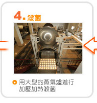 4.殺菌