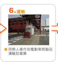 6.運輸