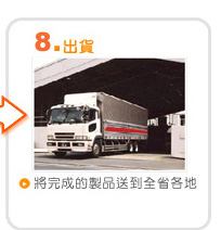 8.出貨