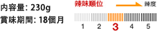 内容量：230g 賞味期間：18個月 辣味順位3